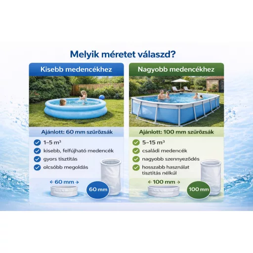 Medence szűrőzsák méret választás – 60 mm kisebb, 100 mm nagyobb medencéhez