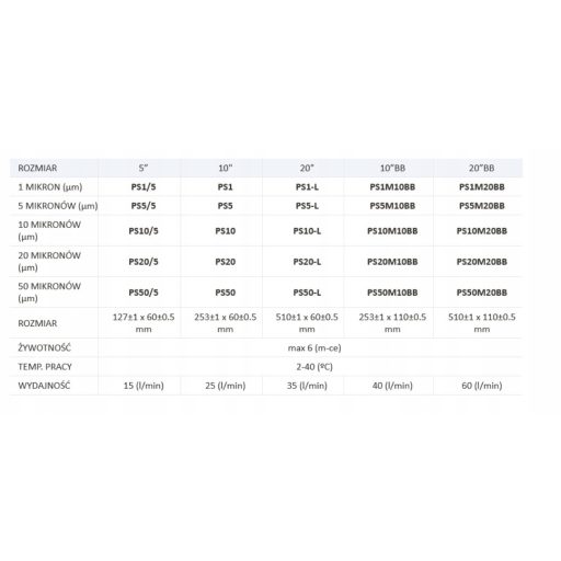 Üledék-szűrőbetét FCPS5 10" 5 mikron USTM PS5