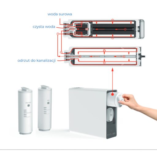Tartály nélküli fordított ozmózis rendszer fehér Klarwod RO-UX6-600 GPD