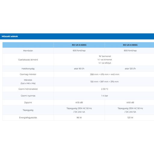 Tartály nélküli fordított ozmózis rendszer fehér Klarwod RO-UX6-600 GPD