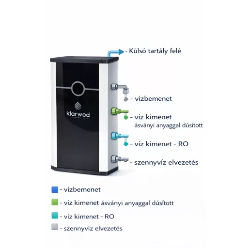 Klarwod ROBOX5 bekötési ábra