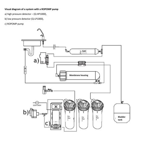 Komplett elektromos nyomásszivattyú RO (fordított ozmózis) rendszerekhez USTM ROPOMP