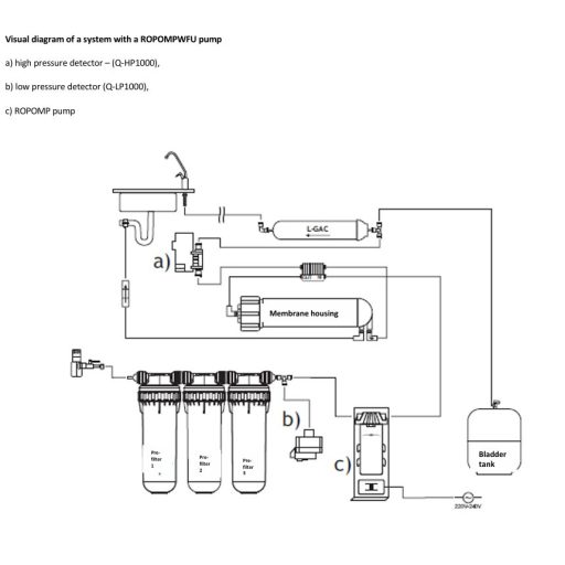 Komplett elektromos nyomásszivattyú RO (fordított ozmózis) rendszerekhez USTM ROPOMP