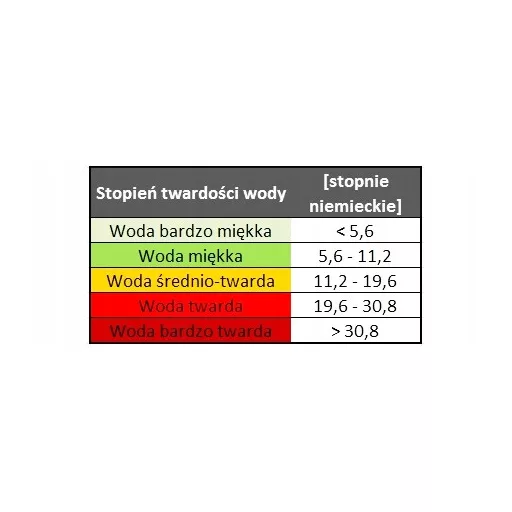 Vízkeménység teszter Klarwod TEST-KPL